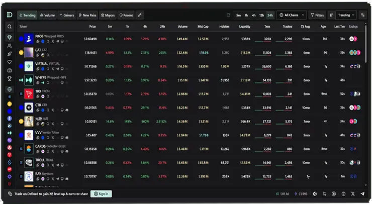 Defined Dashboard Screenshot